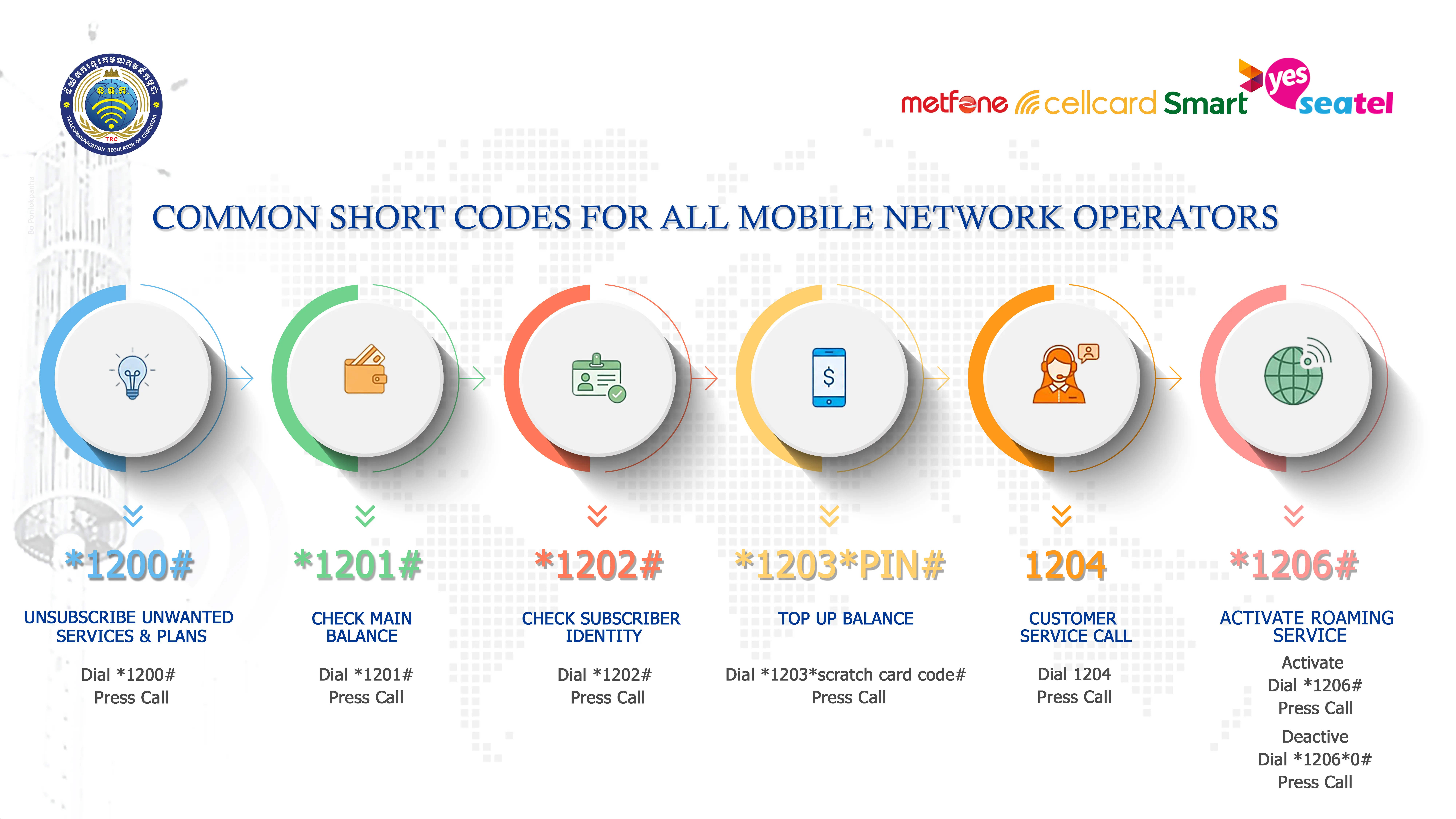 Common Codes